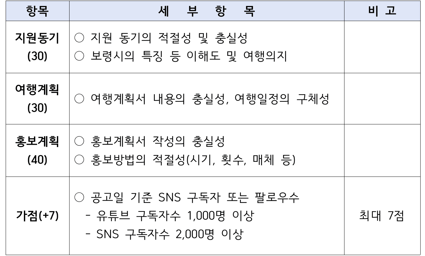 2025 보령 한달살기~일주일살기 (슬기로운 보령생활 2차)
