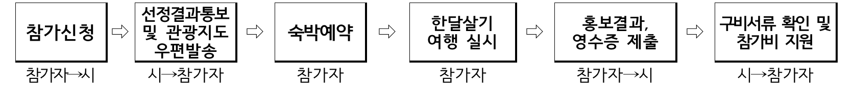 2025 보령 한달살기~일주일살기 (슬기로운 보령생활 2차)