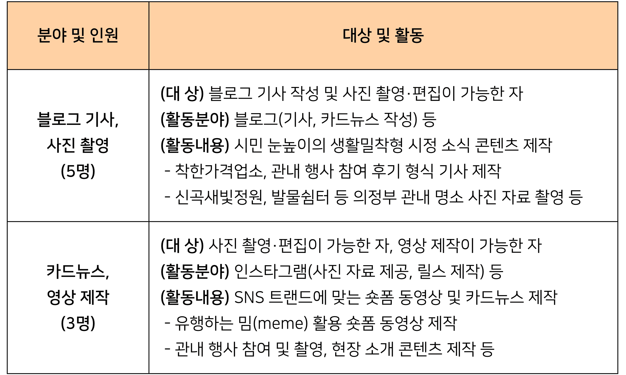 의정부시 시민 홍보대사 행복기자단 모집