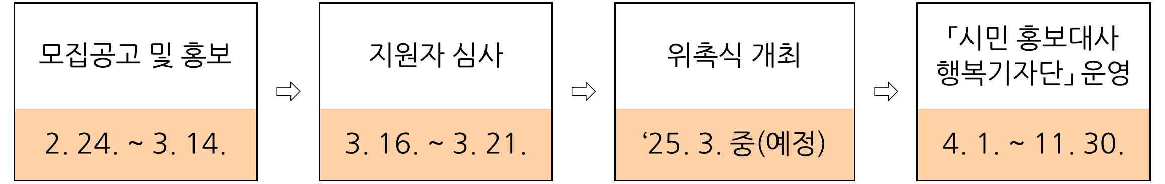 의정부시 시민 홍보대사 행복기자단 모집