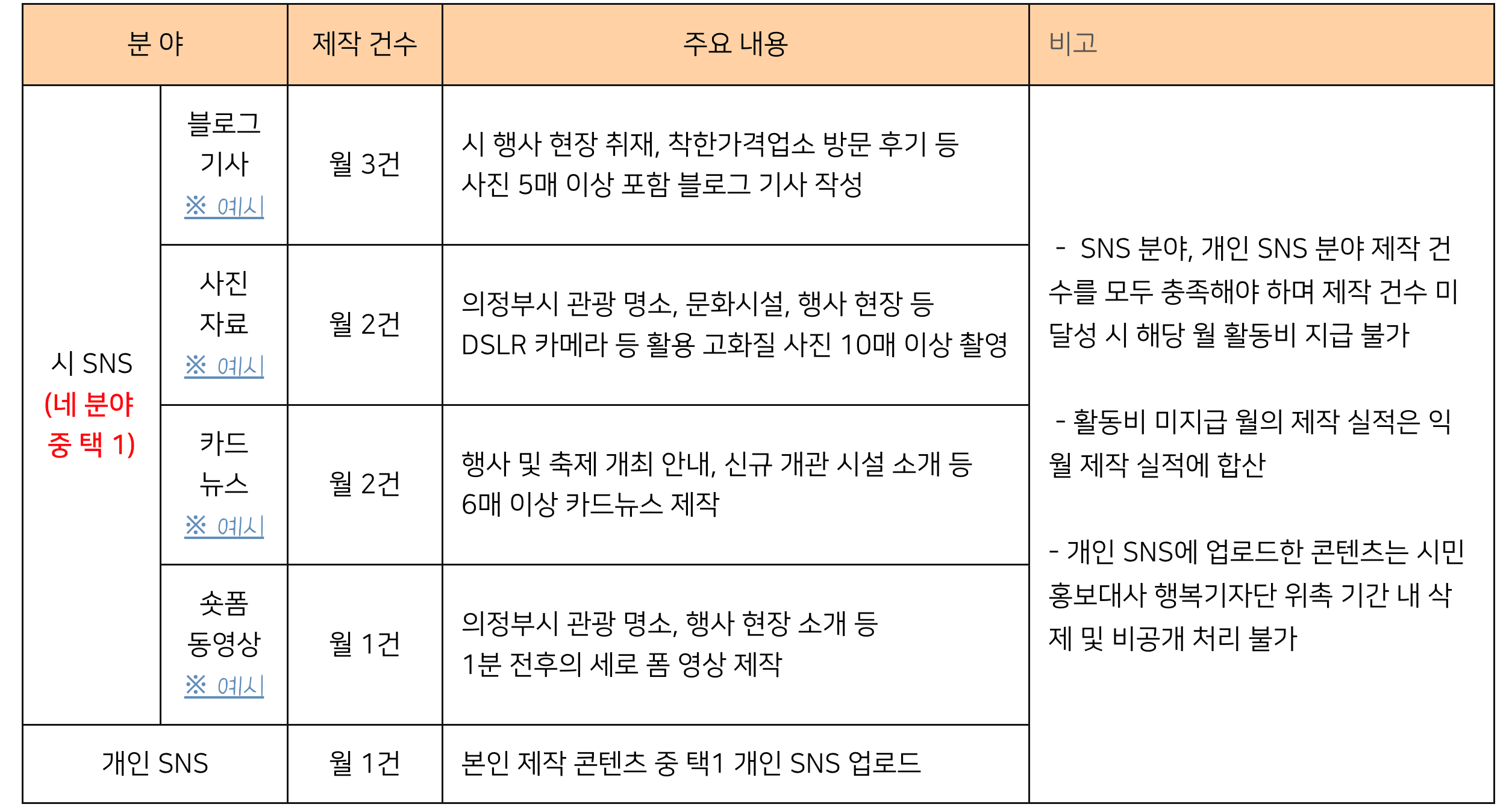 의정부시 시민 홍보대사 행복기자단 모집