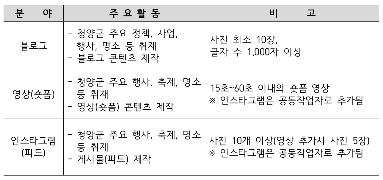 청양군 SNS 서포터즈 5기 모집