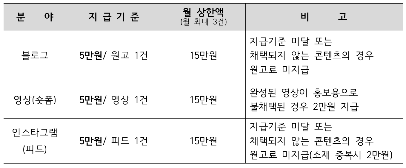 청양군 SNS 서포터즈 5기 모집