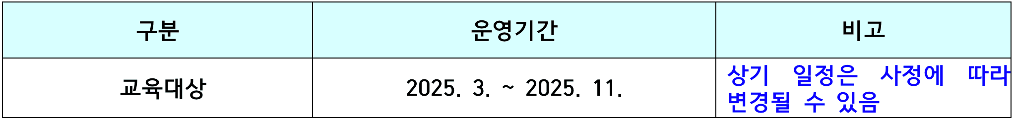 2025년 봉화애살래, 봉화군 체류형 귀농인의 집 입주자 모집