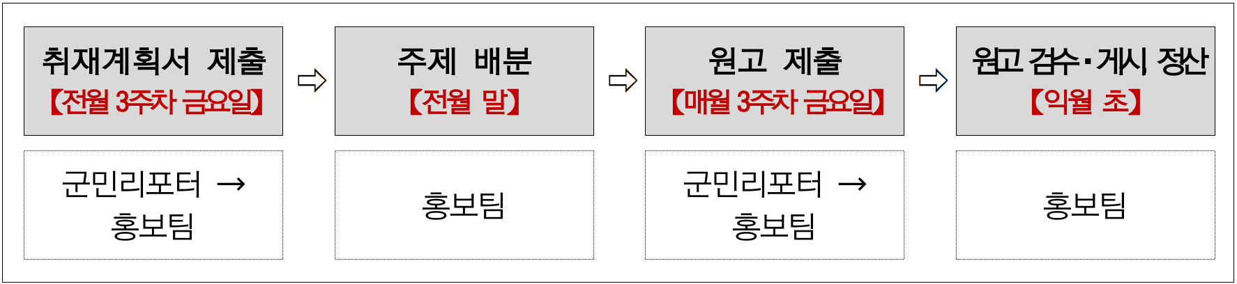 2025년 금산군 군민리포터 모집