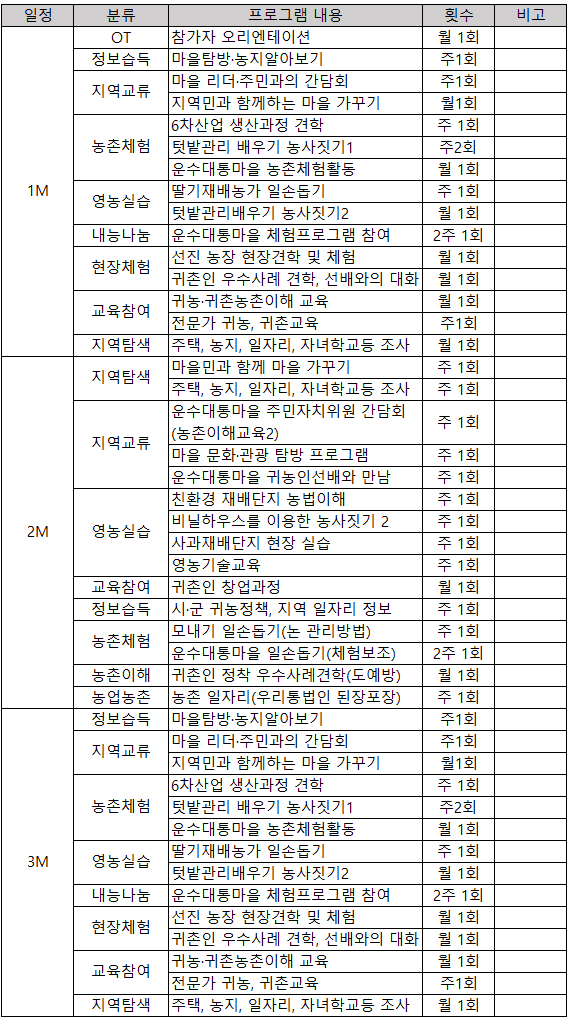 담양 운수대통마을 살아보기 1기 (농촌살아보기 2025)