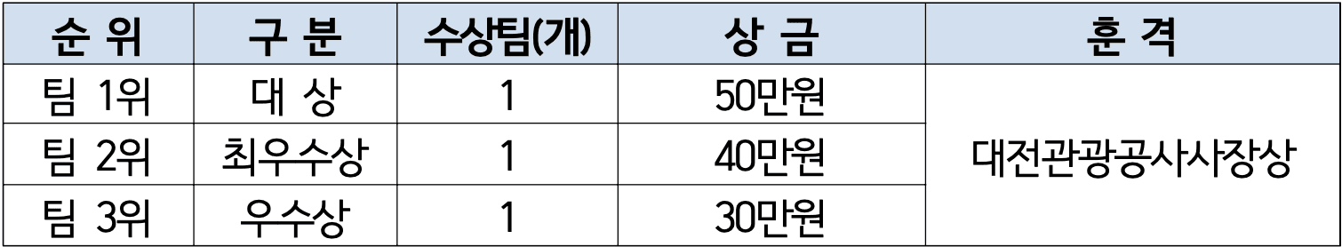 2025 대전·세종 관광기업 서포터즈 모집