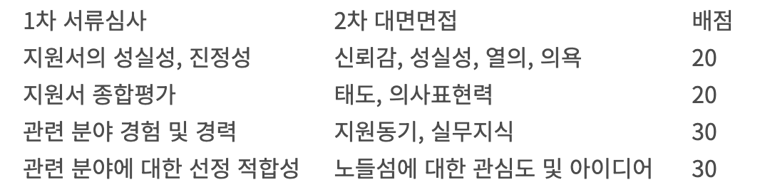 2025년 서울 노들섬 홍보 서포터즈 노드리 모집