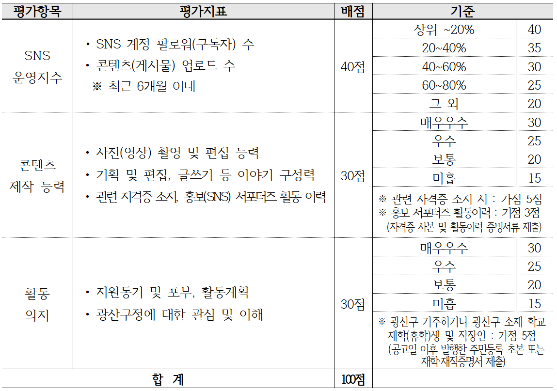 2025년 광주 문화예술 시민 모니터링단 광산문화지기 참여자 모집