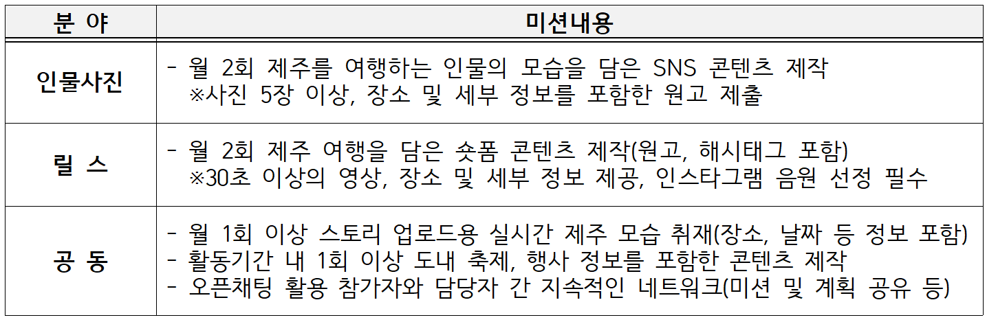 2025 제주 JJ프렌즈 서포터즈 모집
