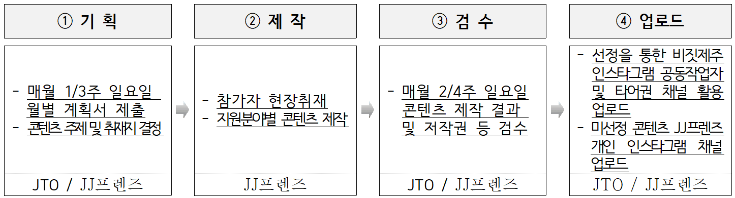2025 제주 JJ프렌즈 서포터즈 모집