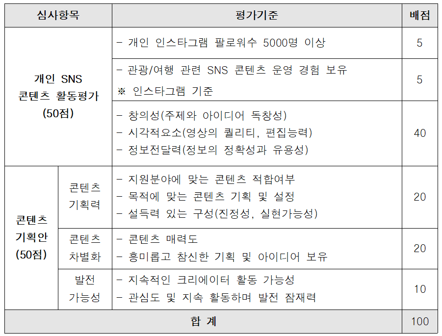 2025 제주 JJ프렌즈 서포터즈 모집