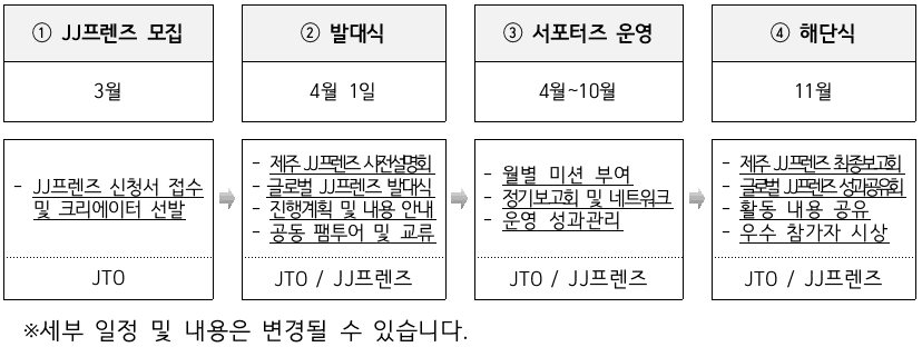 2025 제주 JJ프렌즈 서포터즈 모집