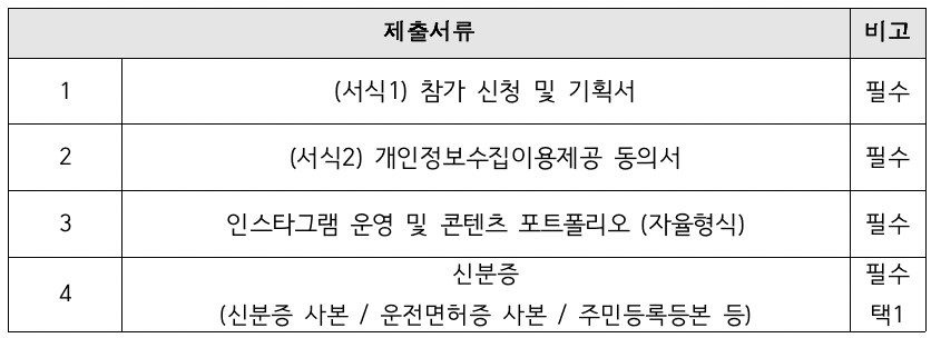 2025 제주 JJ프렌즈 서포터즈 모집