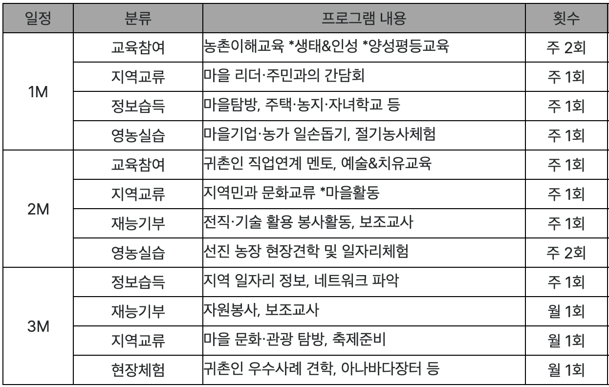 창녕 우포가시연꽃마을 살아보기 1기 (농촌에서 살아보기)