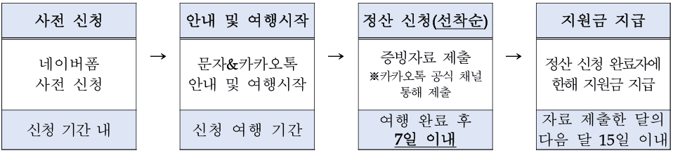 고창 여행하고, 여행경비 지원받는 '고창한밤' 4~5월 여행자 모집 (선착순-조기 모집종료)