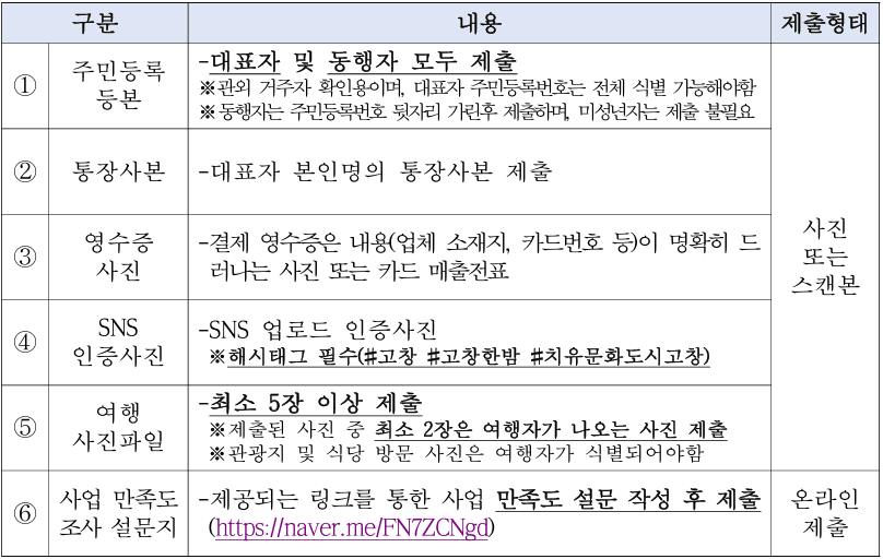 고창 여행하고, 여행경비 지원받는 '고창한밤' 4~5월 여행자 모집 (선착순-조기 모집종료)