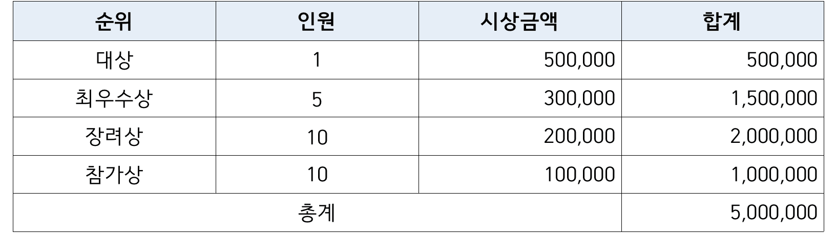 2025 태안 숏폼 영상 공모전