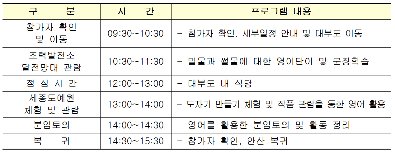 2025 경기 안산 영어로 배우는 시티투어 대부도 2탄 참가자 모집