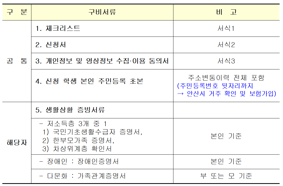 2025 경기 안산 영어로 배우는 시티투어 대부도 2탄 참가자 모집
