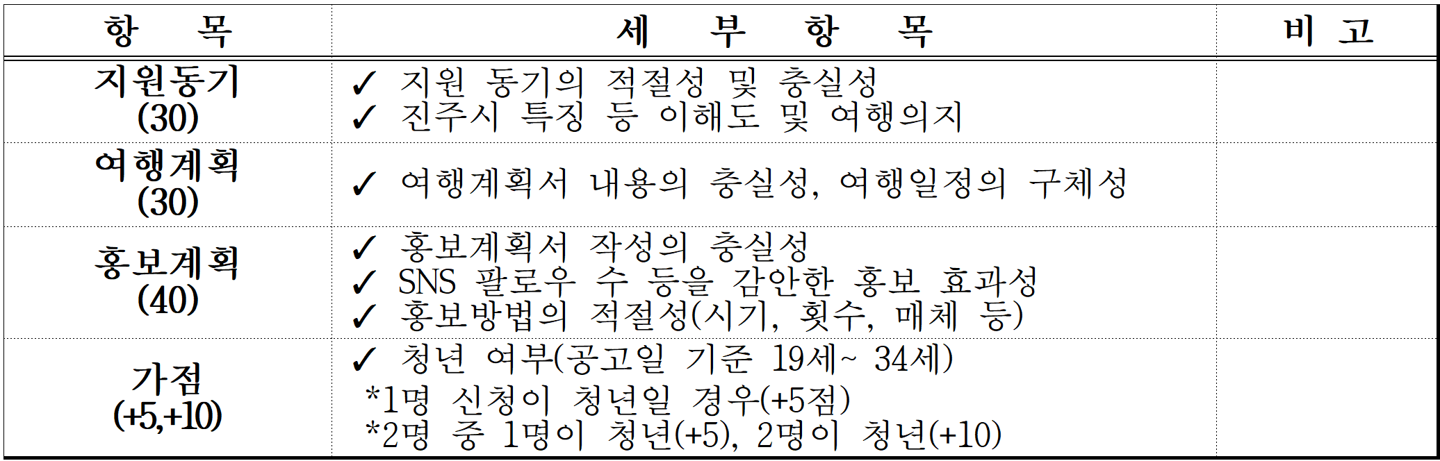 2025 여기쉼표 행복찾아 진주 2차 모집 (경남 한달살기)