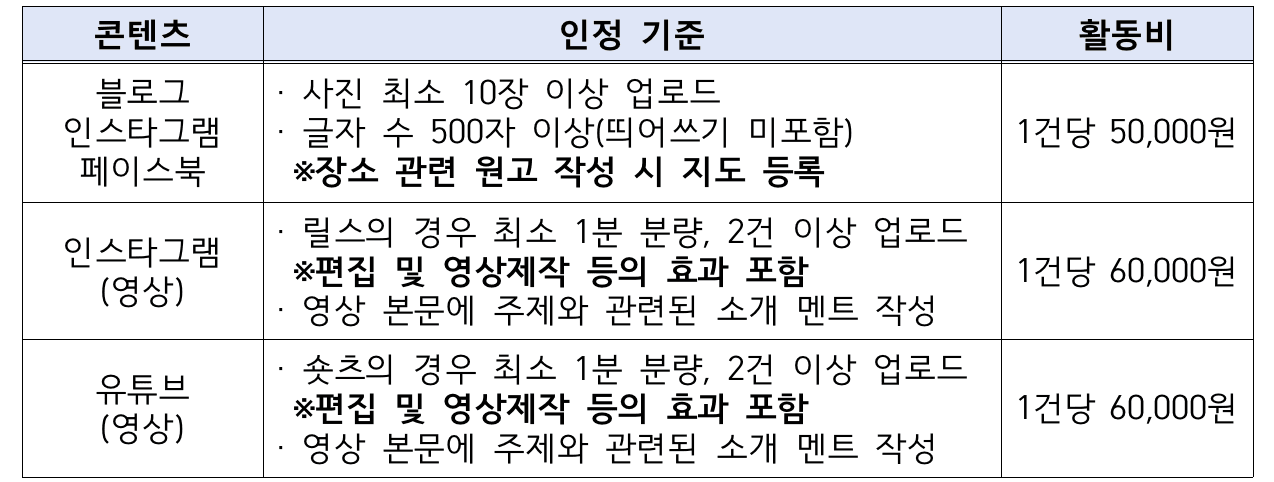 2025 치유문화도시 고창 홍보 서포터즈 2기 모집