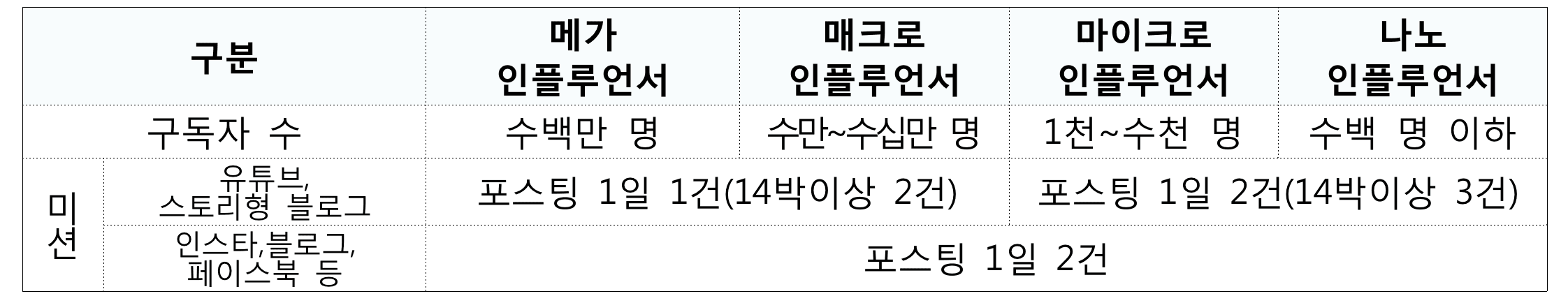 내가 그린 함양에서 일주일~한달살기 참가자 모집 2차 (경남 한달살기)