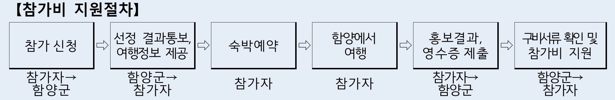 내가 그린 함양에서 일주일~한달살기 참가자 모집 2차 (경남 한달살기)