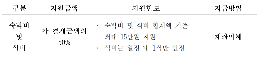 2025 하동군 신혼부부 여행지원 인센티브 (선착순 조기 모집종료)