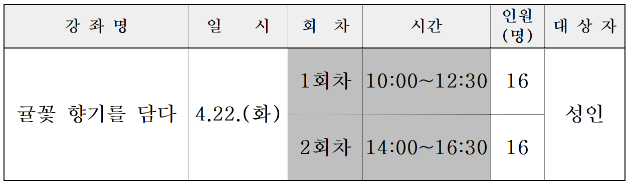 2025 제주 감귤박물관 감귤 테마 향기 클래스 <귤꽃 향기를 담다>