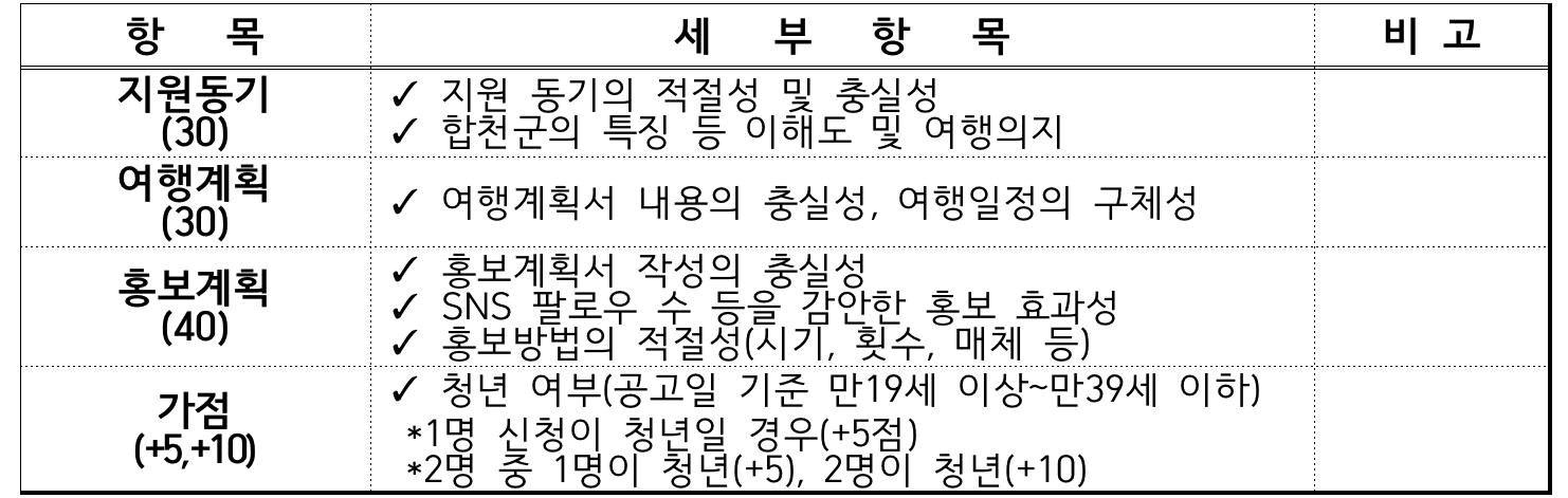 2025 합천 일주일살기 다라고 스테이 3차 (경남에서 한 달 여행하기)