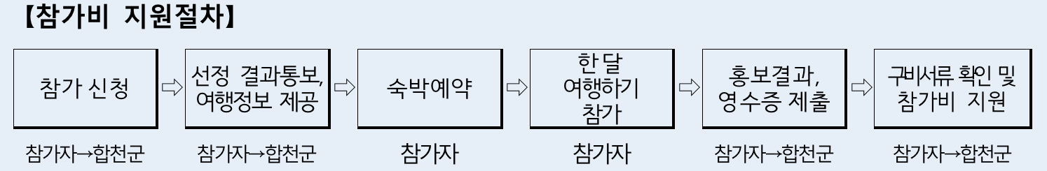 2025 합천 일주일살기 다라고 스테이 3차 (경남에서 한 달 여행하기)
