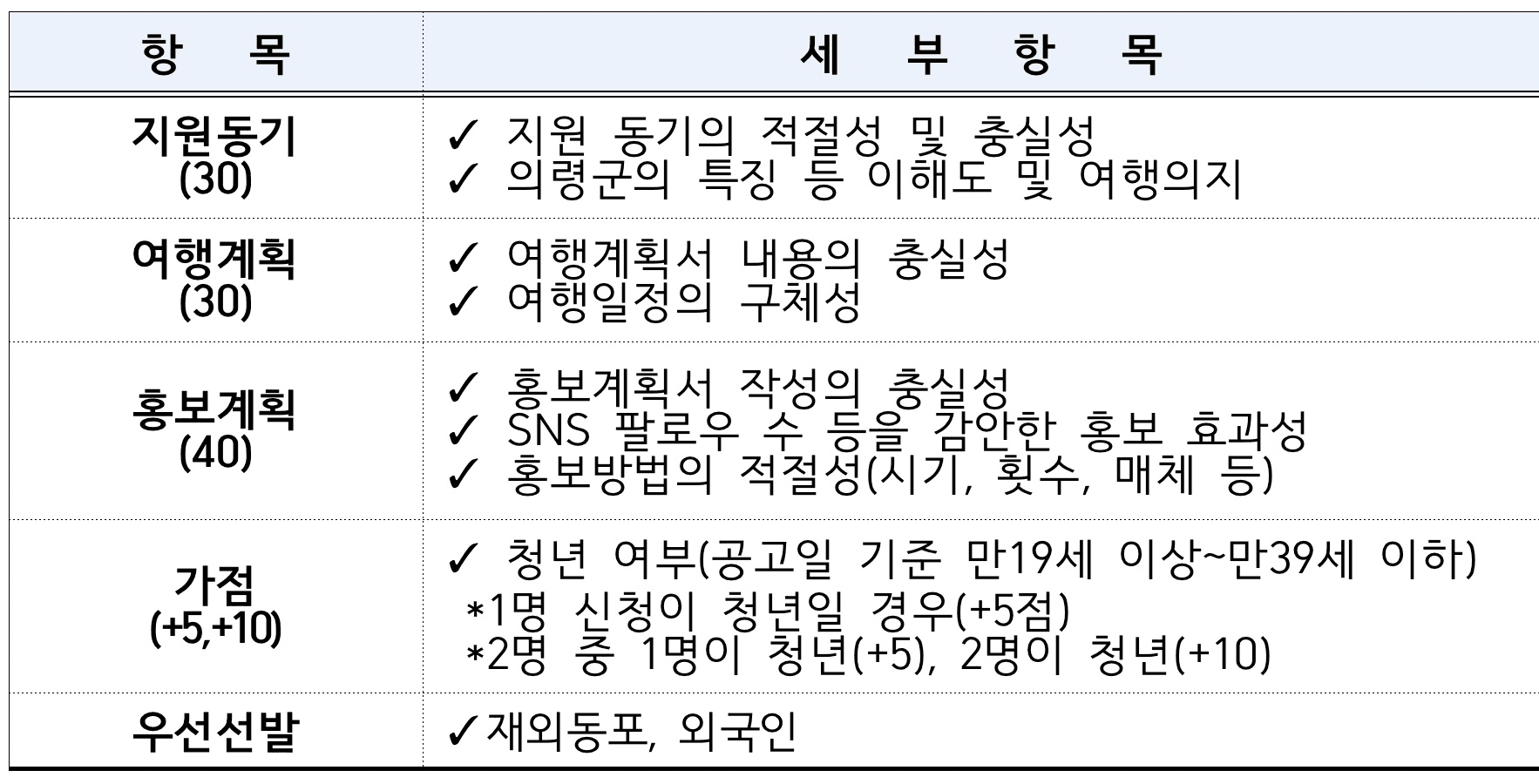의령 한달살기 2차 - 대한민국 부자 1번지, 경남에서 한 달 여행하기