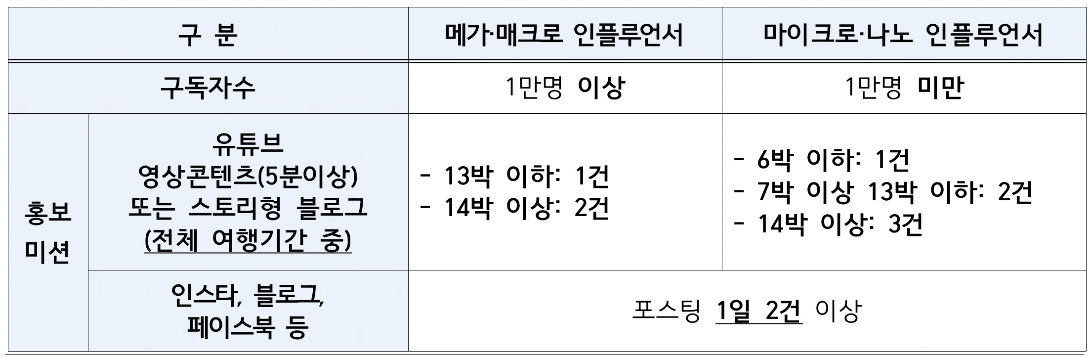 의령 한달살기 2차 - 대한민국 부자 1번지, 경남에서 한 달 여행하기