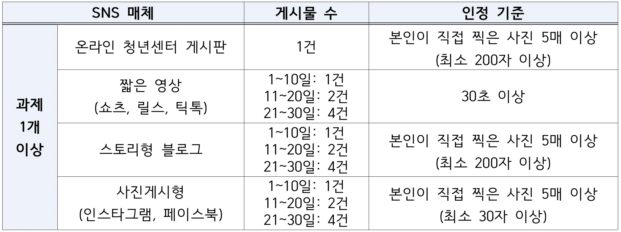 의령 한달살기 2차 - 대한민국 부자 1번지, 경남에서 한 달 여행하기
