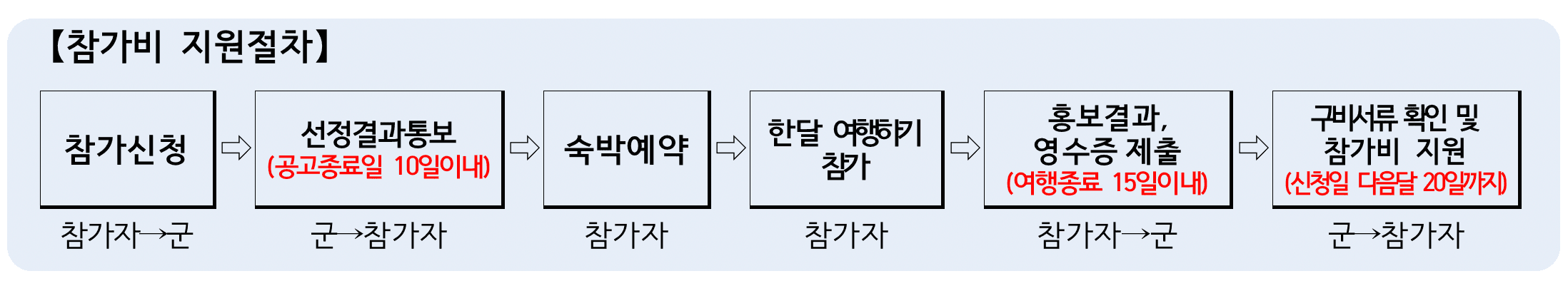 의령 한달살기 2차 - 대한민국 부자 1번지, 경남에서 한 달 여행하기