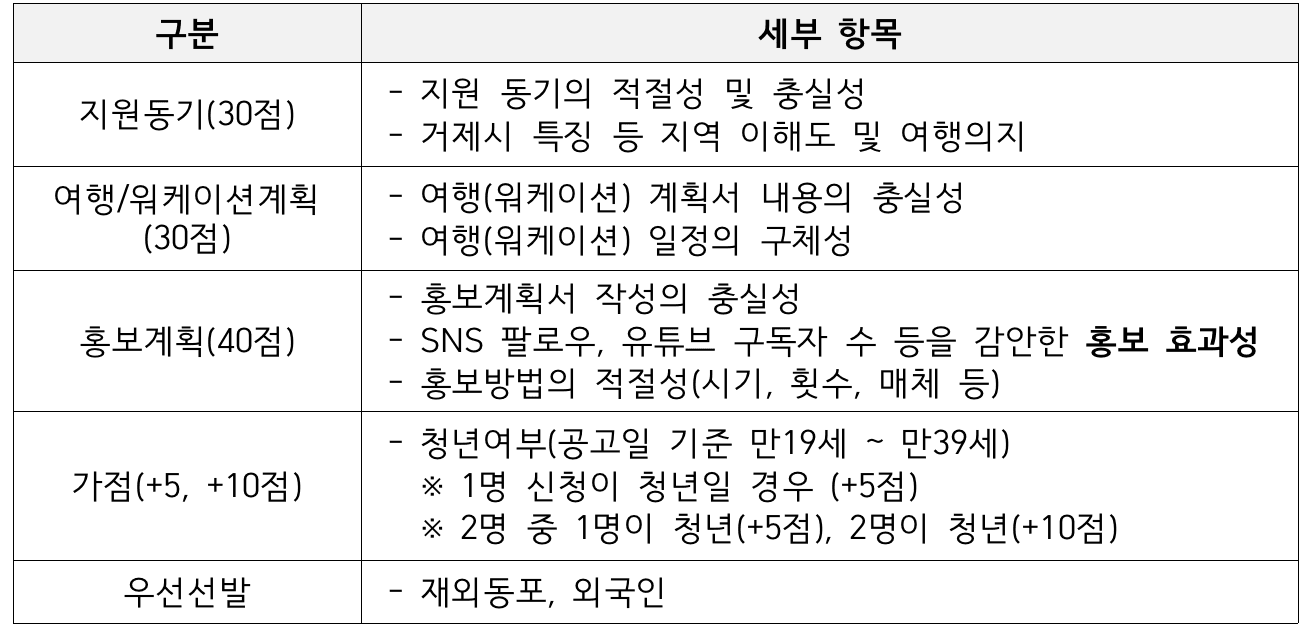 거제 한달살기 2차 (경남 한달살기, 워케이션. 거제 여행)