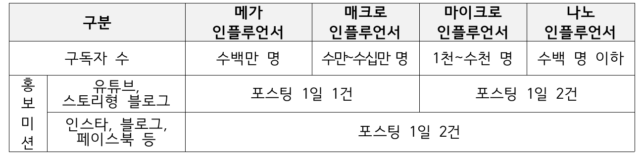 거제 한달살기 2차 (경남 한달살기, 워케이션. 거제 여행)