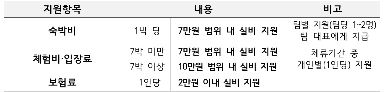 거제 한달살기 2차 (경남 한달살기, 워케이션. 거제 여행)