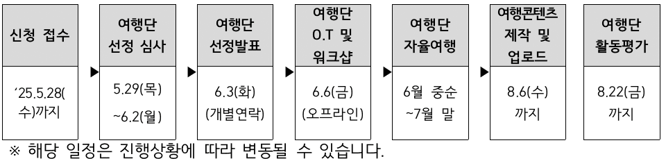연천, 포천 매력탐구여행을 위한 여행지원금 받기 (2025 댐잇 프로젝트 2기)