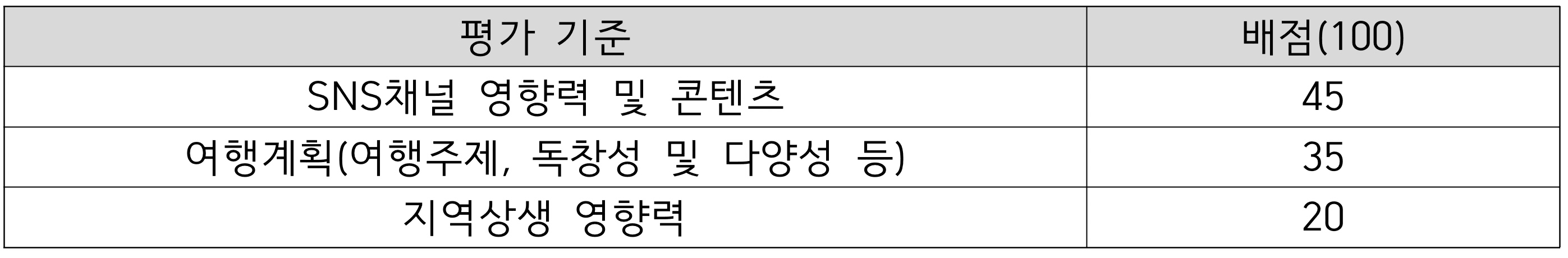 연천, 포천 매력탐구여행을 위한 여행지원금 받기 (2025 댐잇 프로젝트 2기)