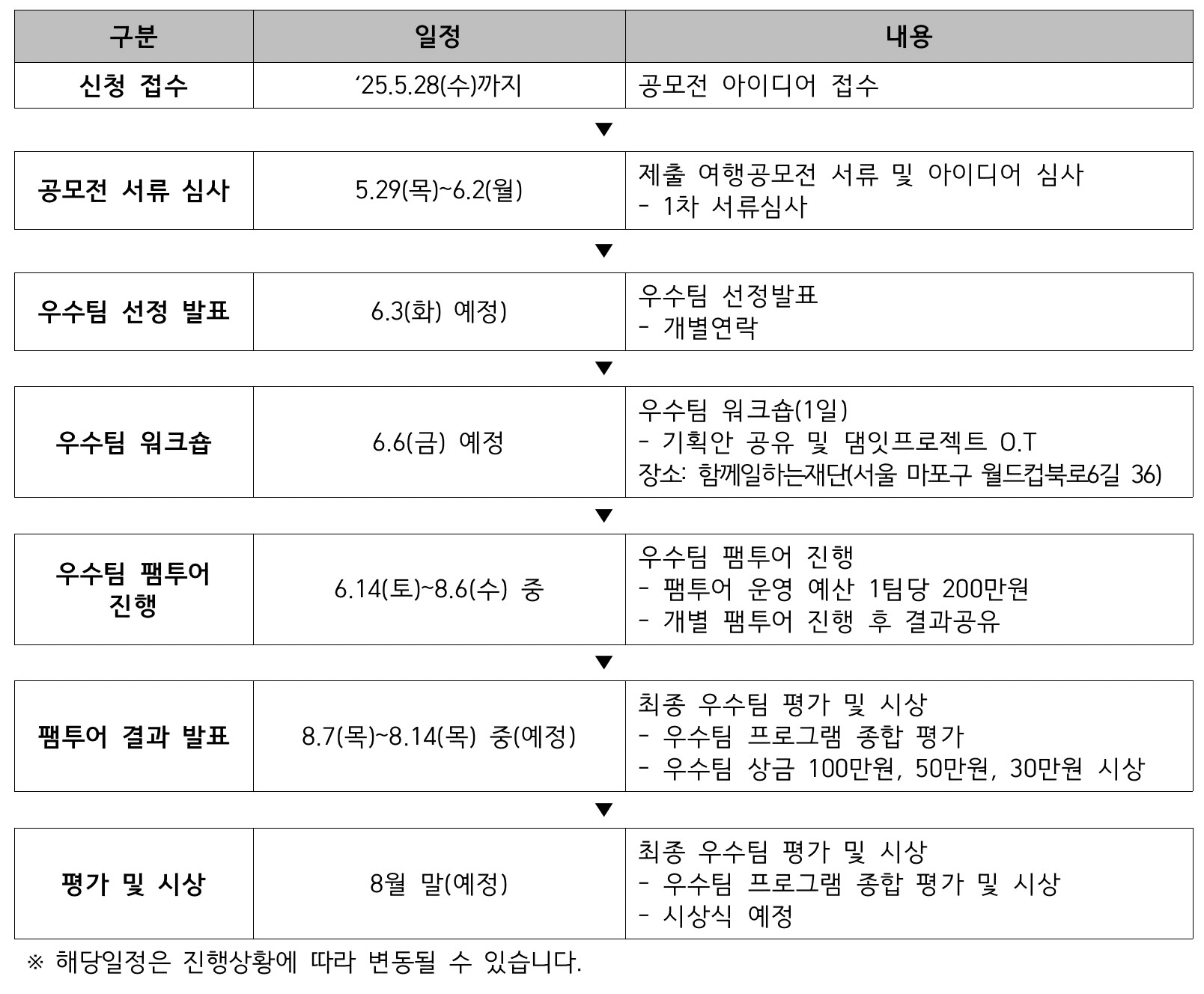 연천, 포천 로컬여행기획공모전 (2025 댐잇 프로젝트 2기)