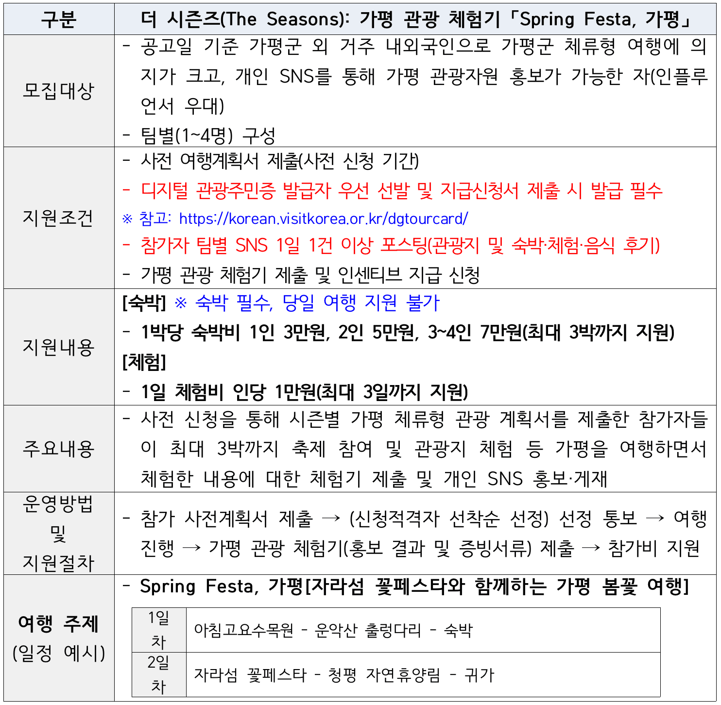 가평 관광하고 여행지원금 받기 - 더시즌즈 가평관광 체험기 'Spring Festa, 가평'