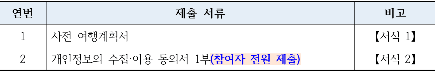 가평 관광하고 여행지원금 받기 - 더시즌즈 가평관광 체험기 'Spring Festa, 가평'