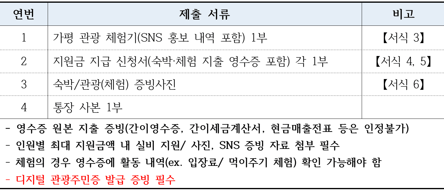 가평 관광하고 여행지원금 받기 - 더시즌즈 가평관광 체험기 'Spring Festa, 가평'