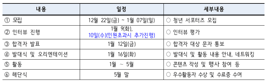 부산 워케이션을 홍보하고 네트워킹할 프렌즈 모집