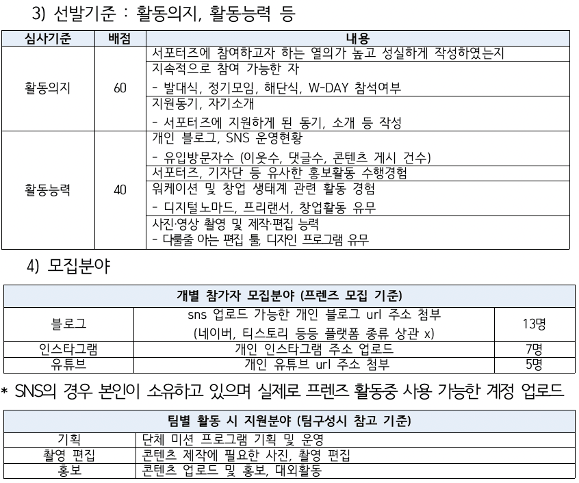부산 워케이션을 홍보하고 네트워킹할 프렌즈 모집