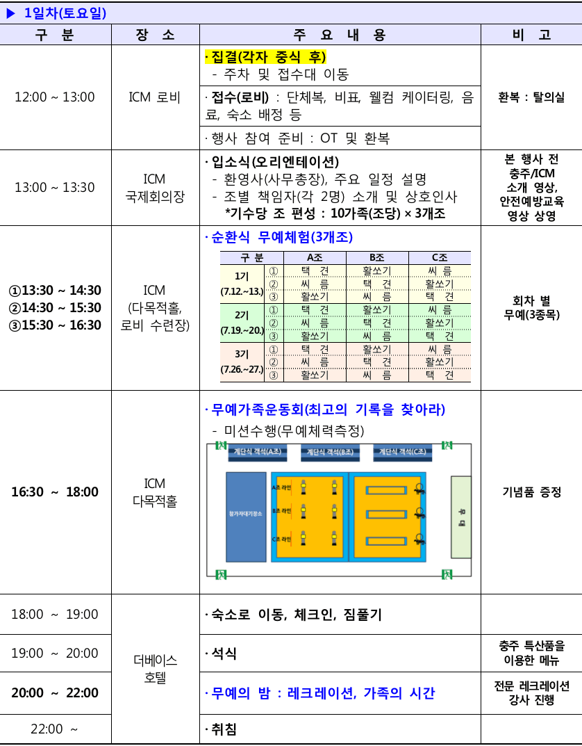 2025 충주 가족무예캠프 참가자 모집