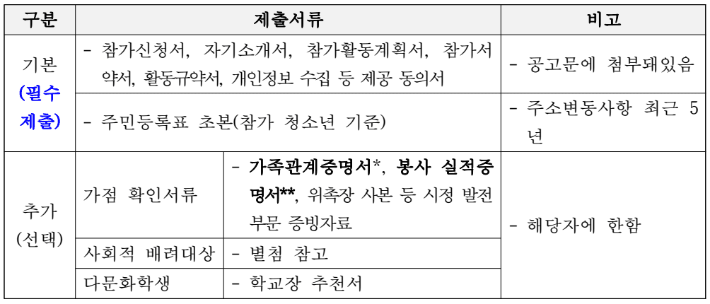 2025 남양주 청소년 국제교류단(중국 창저우) 참가자 모집