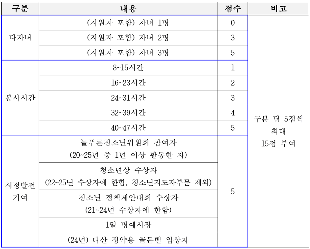 2025 남양주 청소년 국제교류단(중국 창저우) 참가자 모집